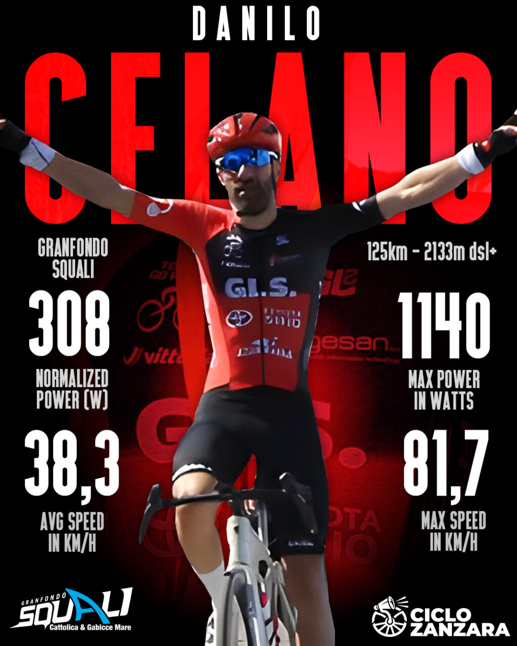 CELANOSQUALI