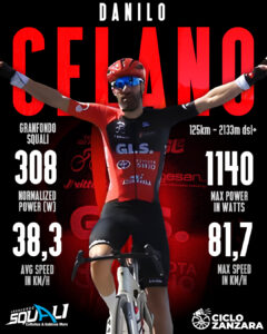 CELANOSQUALI