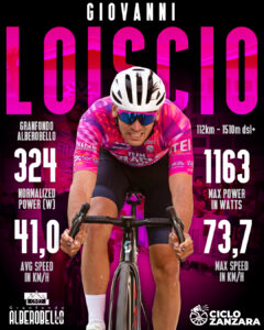 LOISCIOALBEROBELLO