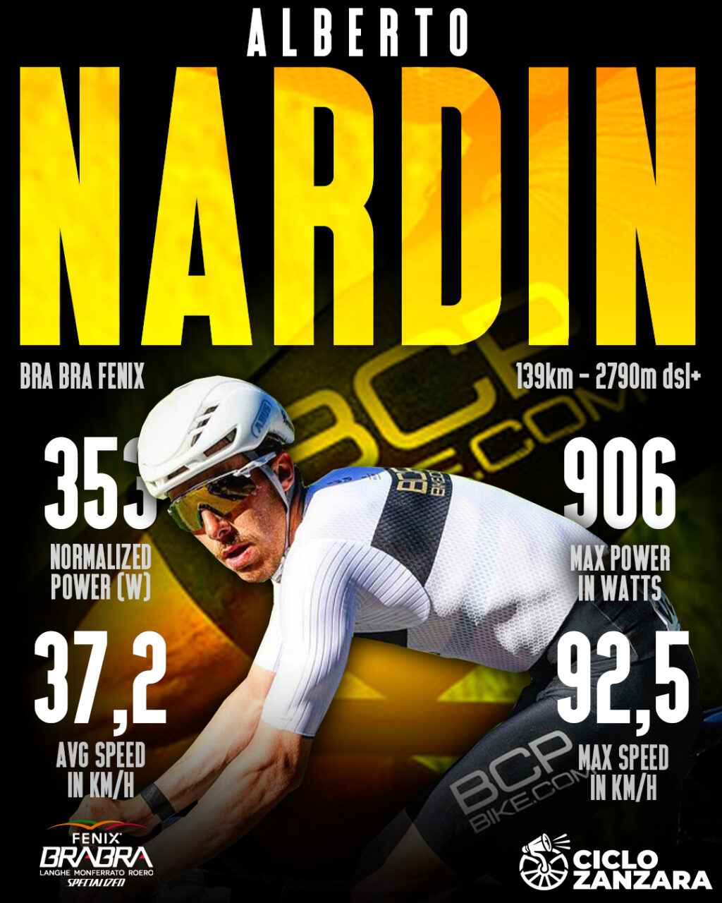 Photo Credit: BCP Bike, OM.CC