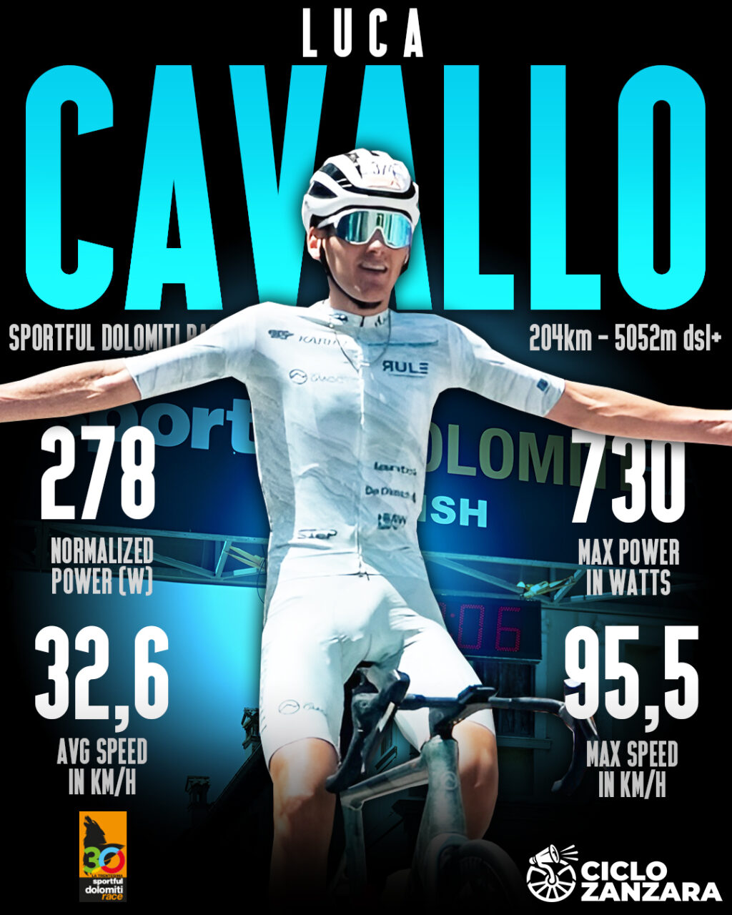 Foto Credit: Sportful Dolomiti Race