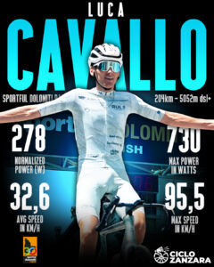Foto Credit: Sportful Dolomiti Race
