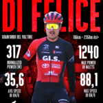 Granfondo del Vulture 2025: trionfa la Go Fast, spettacolo sulle strade della Basilicata