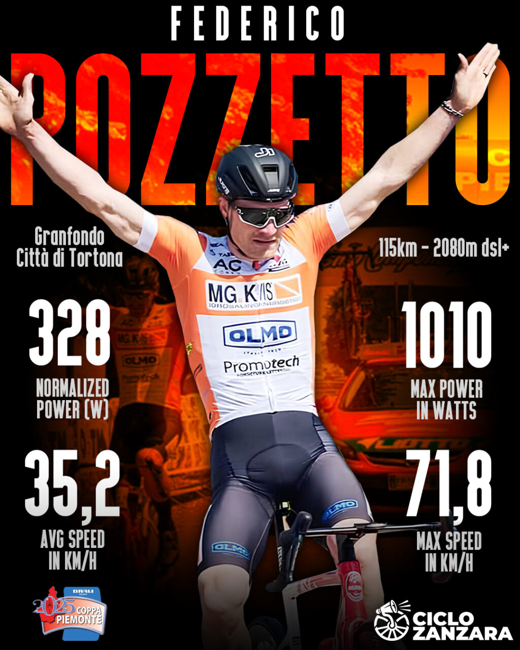 Foto credit: Istria Granfondo