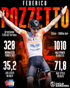 Foto credit: Istria Granfondo