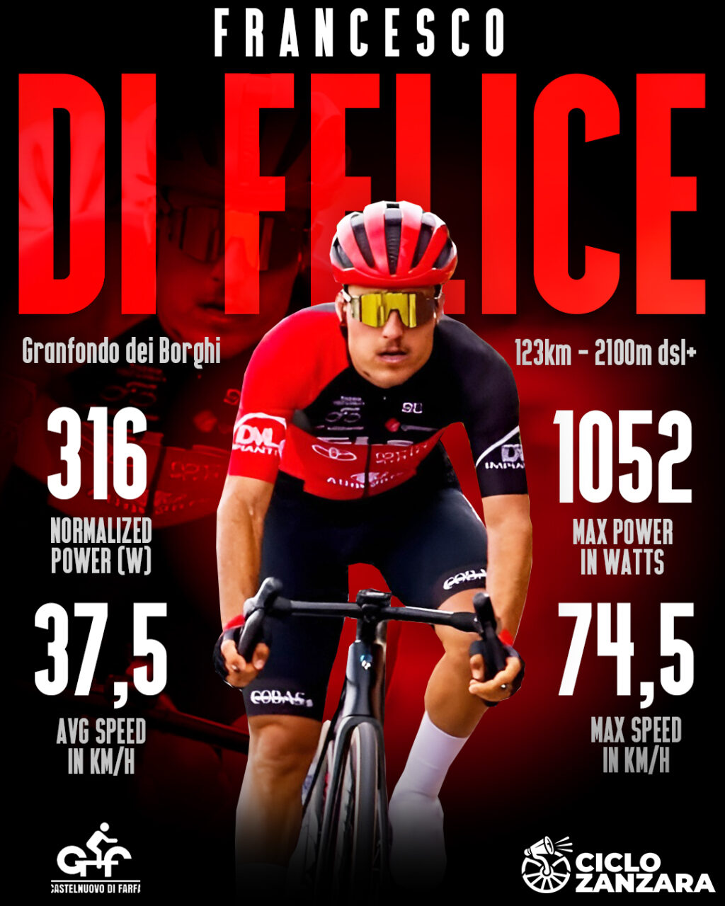 Photo Credit: Sportograf