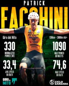 Photo Credit: Giro del Mito