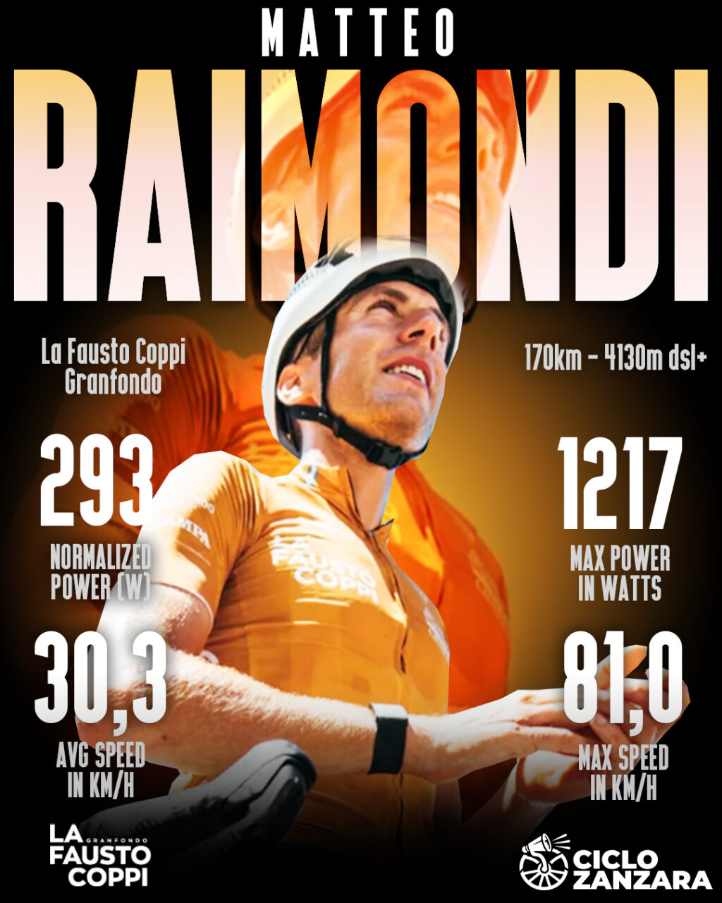 Photo Credit: La Fausto Coppi Granfondo